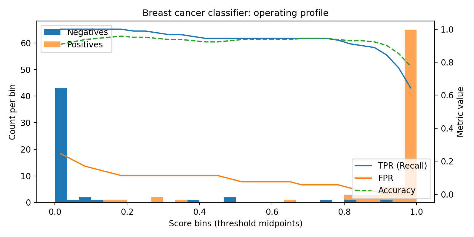 Opproplot breast cancer