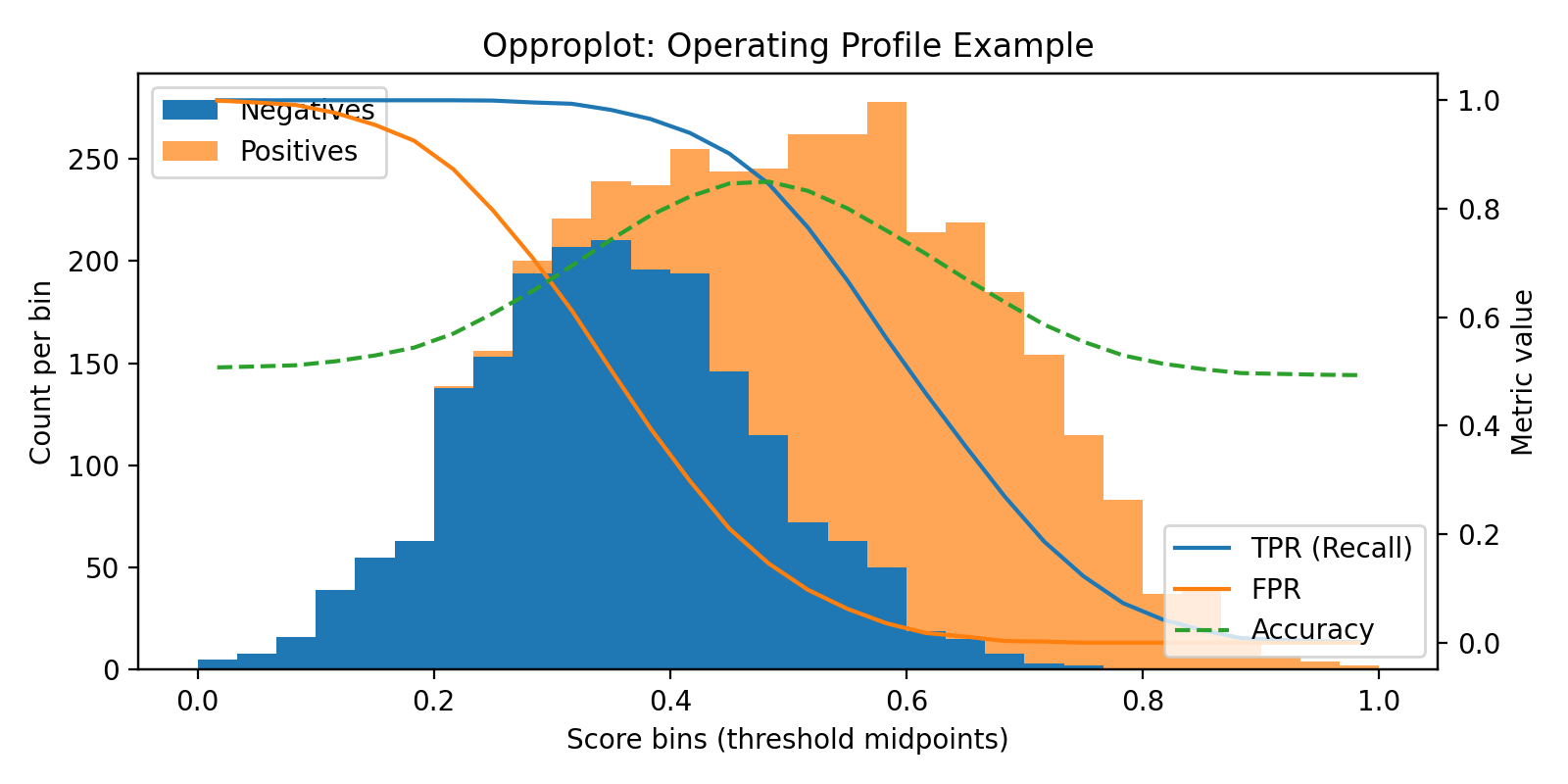 Opproplot simulated example